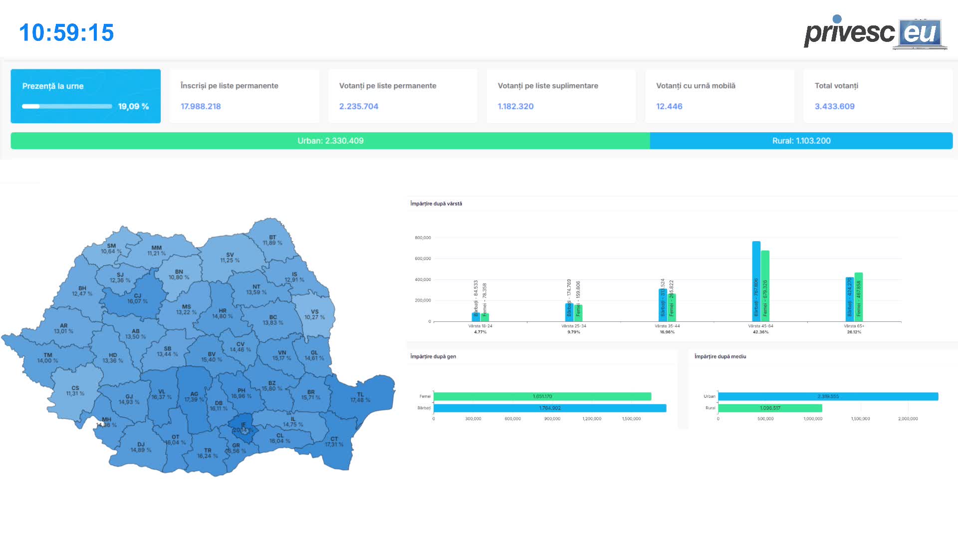 România Votează! Urmărește Live Prezența la Urne în Alegerile Prezidențiale 2025