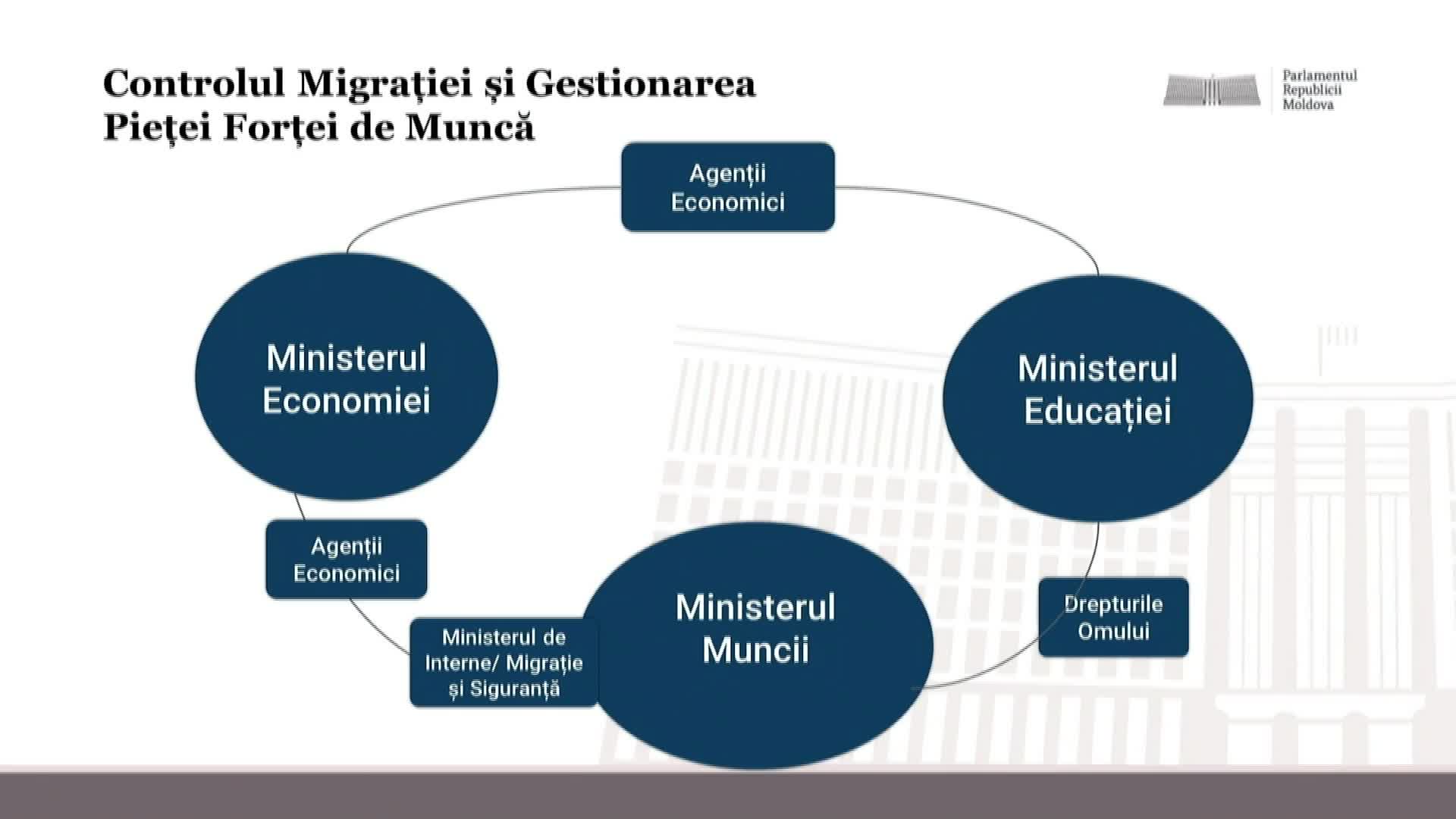 Masa rotundă cu genericul „Controlul migrației forței de muncă”