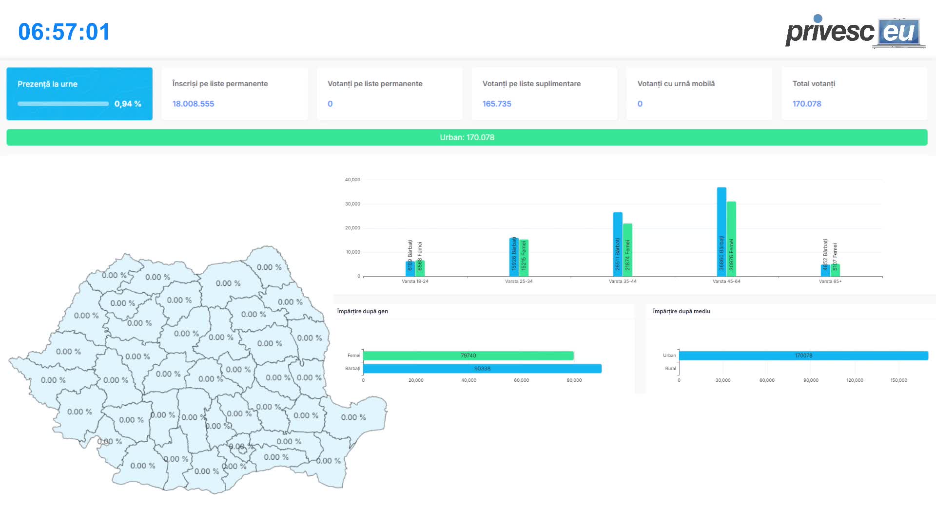 România Votează! Urmărește Live Prezența la Urne în Alegerile Parlamentare 2024