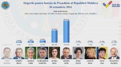 Alegeri Prezidențiale 2016: Rezultatele votării