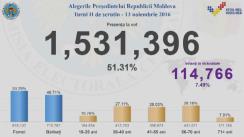 Alegeri Prezidențiale 2016: Prezența la vot