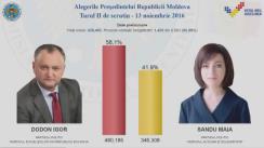 Alegeri Prezidențiale 2016: Rezultatele votării