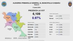 Alegeri Chișinău 2018: Prezența la vot